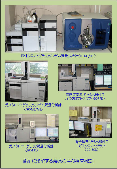 食品に残留する農薬の主な検査機器の写真