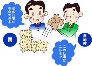 道州制