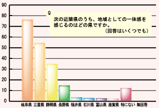 j^[AP[g