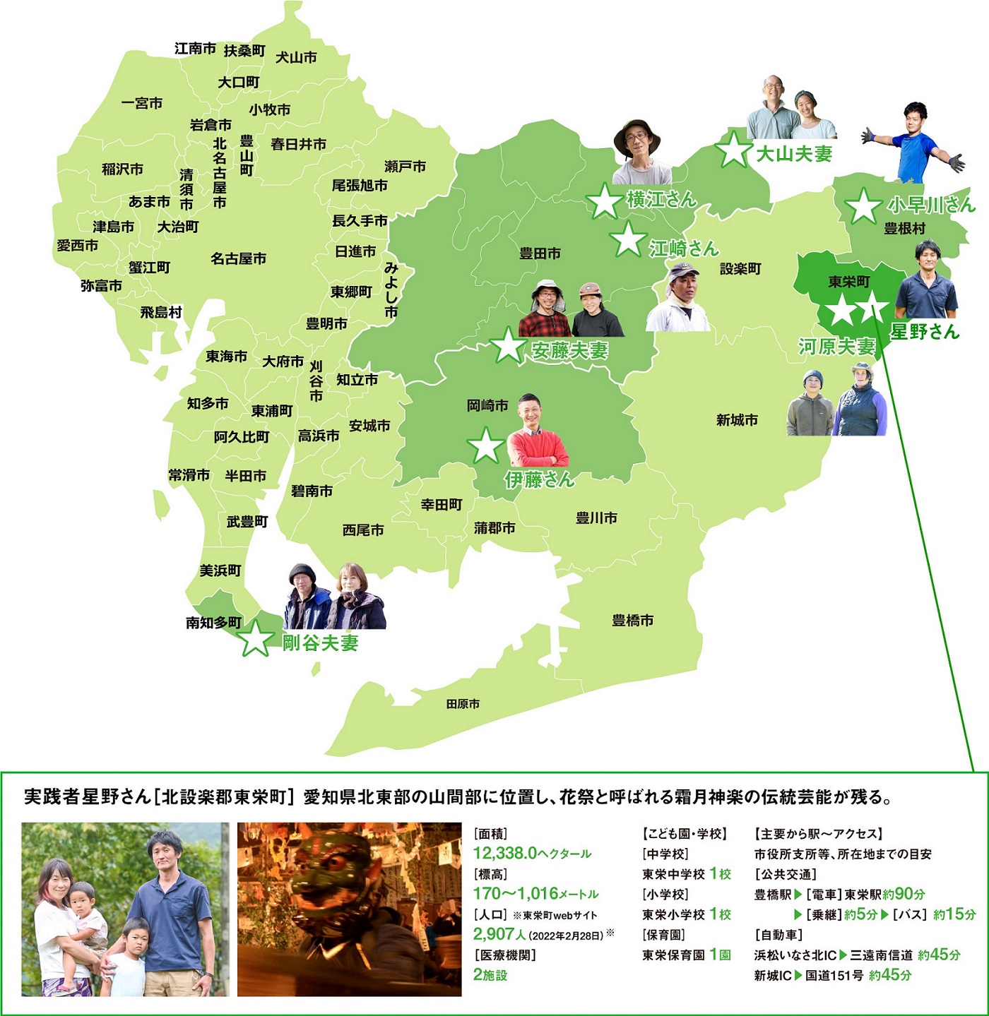 半農半X実践者たちが活躍する地区（星野さん）