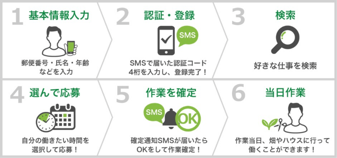 農Howイメージ