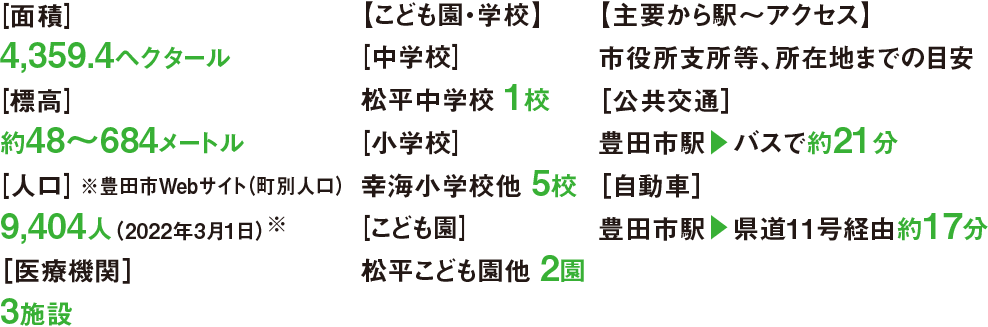 住んでいる地区［北設楽郡東栄町］ 愛知県の北東部に東三河地方山間部に位置し、花祭と呼ばれる霜月神楽の伝統芸能が残る。スマートフォン用