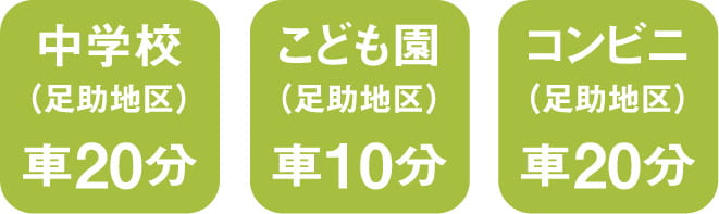 中学校車で20分、こども園車で10分、コンビニ車で20分 スマートフォン用