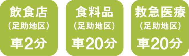 飲食店車で2分、食料品車で20分、救急医療車で20分 スマートフォン用