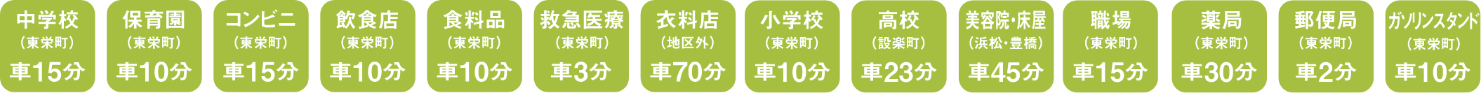 中学校車で15分、保育園園車で10分、コンビニ車で15分、飲食店車で10分、食料品車で10分、救急医療車で3分、衣料店車で70分、小学校車で10分、高校車で23分、美容床屋車で45分、職場車で15分、薬局車で30分、郵便局車で2分、ガソリンスタンド車で10分