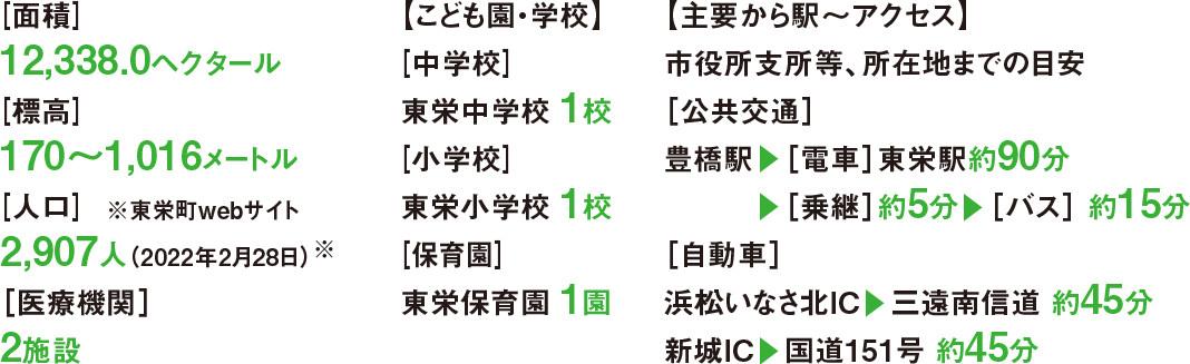 住んでいる地区［北設楽郡東栄町］ 愛知県の北東部に東三河地方山間部に位置し、花祭と呼ばれる霜月神楽の伝統芸能が残る。スマートフォン用