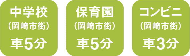 中学校車で5分、保育園車で5分、コンビニ車で3分 スマートフォン用