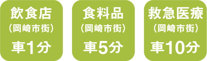 飲食店車で1分、食料品車で5分、救急医療車で10分 スマートフォン用