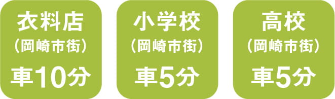 衣料店車で10分、小学校車で5分、高校車で5分 スマートフォン用