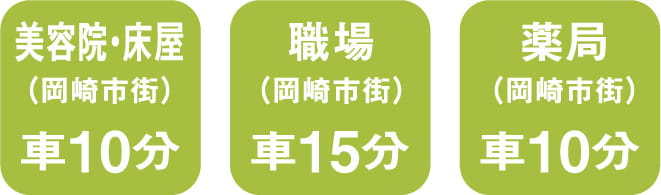 美容床屋車で10分、職場車で15分、薬局車で10分 スマートフォン用