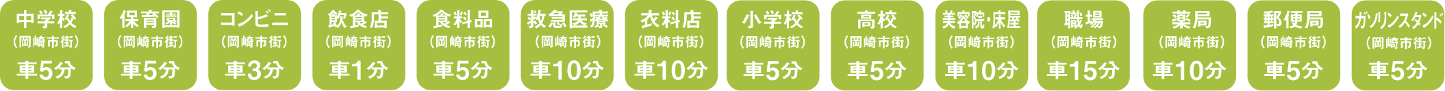 中学校車で5分、保育園車で5分、コンビニ車で3分、飲食店車で1分、食料品車で5分、救急医療車で10分、衣料店車で10分、小学校車で5分、高校車で5分、美容床屋車で10分、職場車で15分、薬局車で10分、郵便局車で5分、ガソリンスタンド車で5分