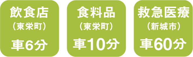 飲食店車で6分、食料品車で10分、救急医療車で15分 スマートフォン用