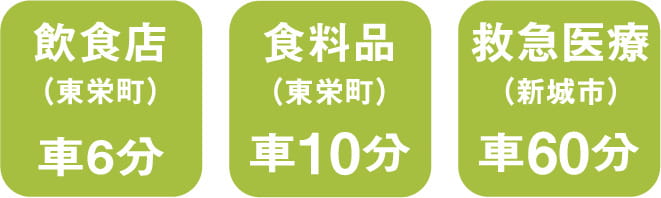 飲食店車で6分、食料品車で10分、救急医療車で15分 スマートフォン用