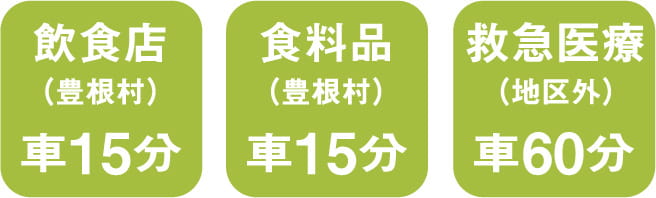 飲食店車で15分、食料品車で15分、救急医療車で60分 スマートフォン用