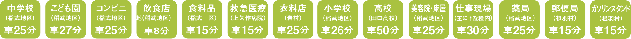 中学校車で25分、子供園車で27分、コンビニ車で25分、飲食店車で8分、食料品車で15分、救急医療車で15分、衣料店車で25分、小学校車で26分、高校車で50分、美容床屋車で25分、職場車で30分、薬局車で25分、郵便局車で15分、ガソリンスタンド車で15分