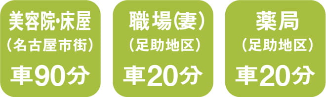 美容床屋車で90分、職場車で20分、薬局車で20分 スマートフォン用