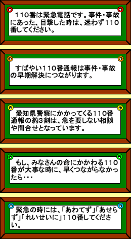 110番は緊急電話です。事件・事故にあった、目撃した時は、迷わず110番してください。すばやい110番通報は事件・事故の早期解決につながります。愛知県警察にかかってくる110番通報の約3割は、急を要しない相談や問合せとなっています。もし、みなさんの命にかかわる110番が大事な時に、早くつながらなかっ
たら・・・。緊急の時には、「あわてず」「あせらず」「れいせいに」110番してください。