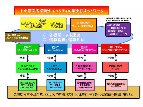 ネットワーク構成図