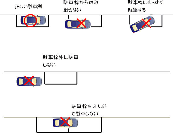 駐車の方法イラスト