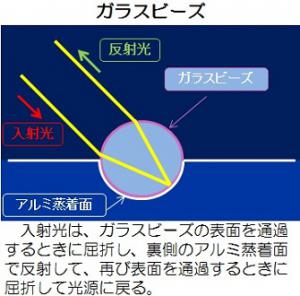 ガラスビーズ