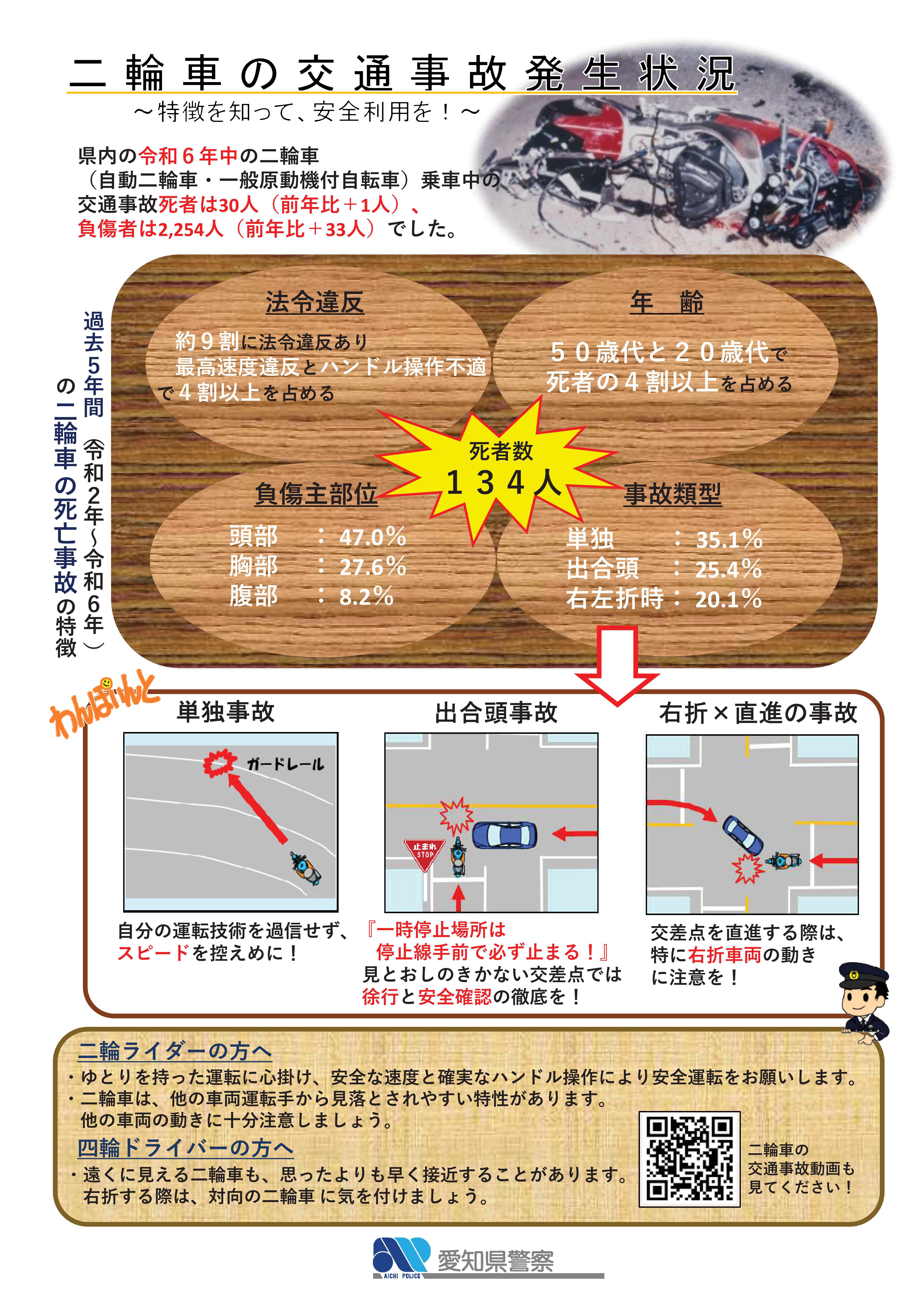 jikohasseijoukyou.jpg