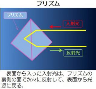 プリズム