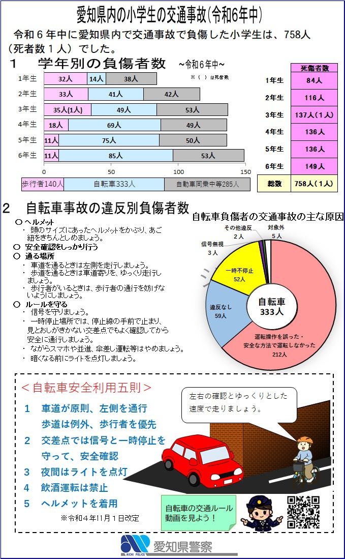 syougakuseinojikotirashi.jpg