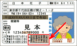 免許証にある免許の種類の表示場所