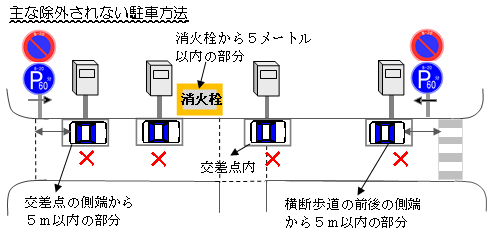 パーキング規制時間外