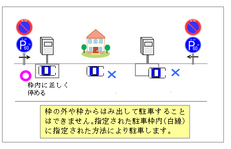 図1