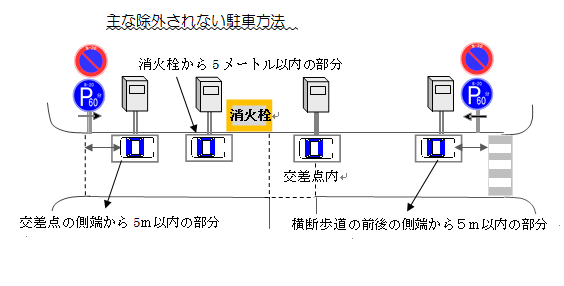 図2