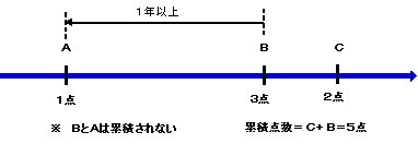 特例1