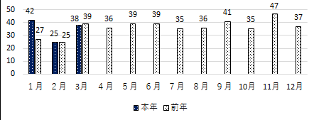 hatugura7.3.png