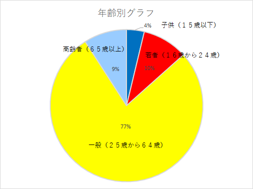 nennraibetugurafu744.png