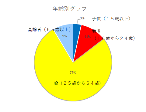 nennraigurafu7.3.png