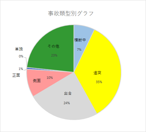ruikegurafu744.png