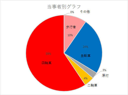 toujisaygurafu74.png