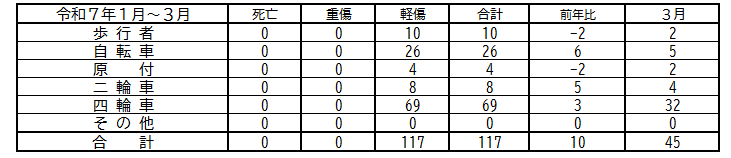 touzisyabetu7.3.1.png