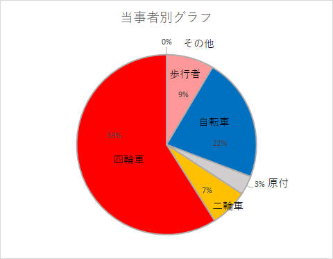 touzisyagurafu7.3.png