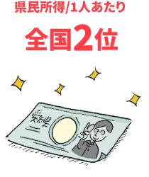 県民所得/1人あたり全国2位