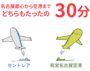 名古屋都心から空港まで、どちらもたったの30分