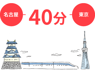 名古屋－東京間40分