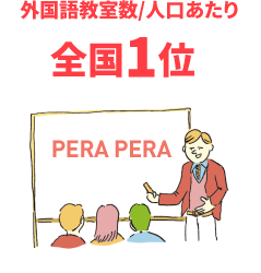 外国語教室数/人口あたり全国1位