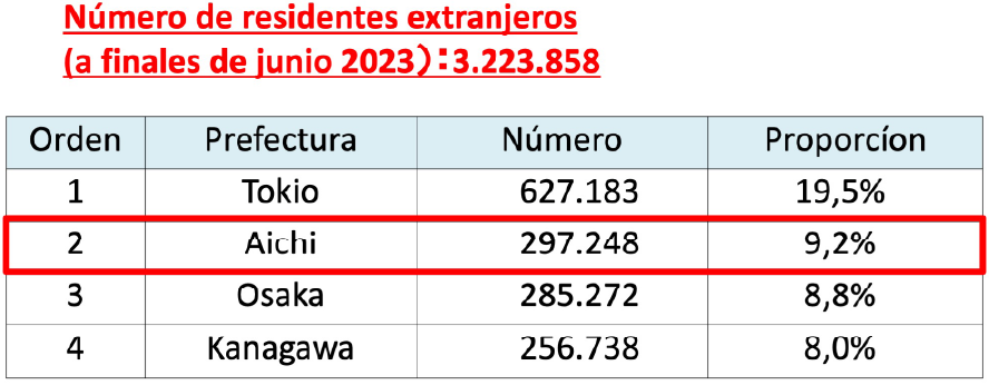 Residentes extranjeros en Japón