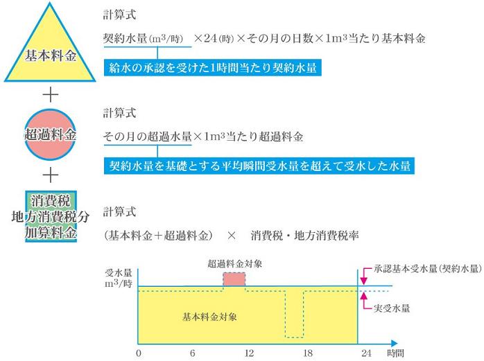 料金体系