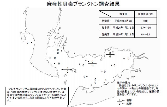 麻痺性貝毒原因プランクトン調査結果（平成26年1月8日）