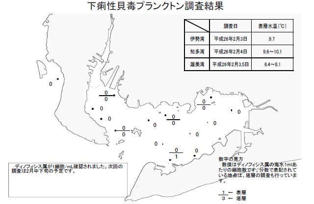 下痢性貝毒原因プランクトン調査結果（平成26年2月5日） 