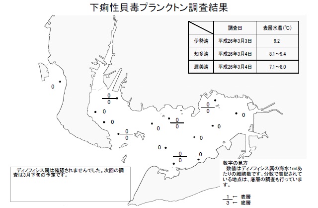 下痢性貝毒原因プランクトン調査結果（平成26年3月4日） 