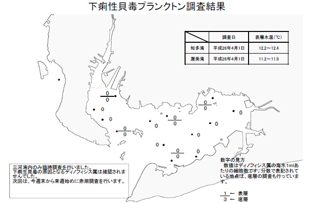 下痢性貝毒原因プランクトン調査結果（平成26年4月1日） 