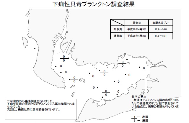 下痢性貝毒原因プランクトン調査結果（平成26年4月3日） 